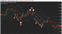 Bollinger Bands