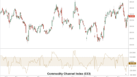 Commodity Channel Index