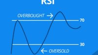 Relative Strength Index