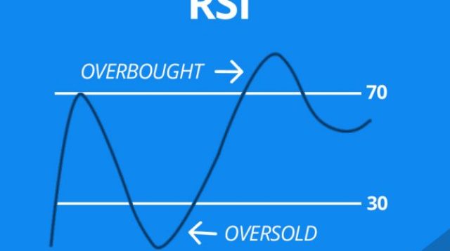 Relative Strength Index