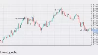 Jika Anda seorang trader yang mencari cara cepat untuk menghasilkan keuntungan dalam waktu singkat, maka Scalping Trading Forex mungkin adalah metode yang Anda cari. Dalam artikel ini, kami akan membahas lebih lanjut tentang apa itu Scalping Trading Forex, keuntungan dan risikonya, teknik yang populer, serta strategi dan tips untuk sukses dalam scalping trading forex. Apa itu Scalping Trading Forex? Scalping Trading Forex adalah metode trading yang melibatkan pembukaan dan penutupan posisi dalam waktu singkat, biasanya dalam hitungan detik atau menit. Tujuannya adalah untuk menghasilkan keuntungan kecil secara konsisten dari pergerakan harga yang kecil. Keuntungan dan Risiko dari Scalping Trading Forex Salah satu keuntungan dari Scalping Trading Forex adalah Anda dapat menghasilkan keuntungan dalam waktu singkat. Dengan cara ini, Anda dapat mempercepat pengembalian modal Anda dan meningkatkan potensi keuntungan Anda dalam jangka pendek. Namun, ada juga risiko yang terkait dengan Scalping Trading Forex. Karena Anda membuka dan menutup posisi dalam waktu singkat, Anda perlu memantau pasar secara terus-menerus dan dapat membutuhkan banyak waktu dan upaya. Selain itu, karena Anda mencari pergerakan harga kecil, risiko spread dan komisi menjadi lebih signifikan. Cara Melakukan Scalping Trading Forex Untuk melakukan Scalping Trading Forex, Anda harus mengidentifikasi pasangan mata uang yang stabil dan memiliki pergerakan harga yang relatif kecil. Anda juga harus memilih waktu trading yang tepat dan menentukan tingkat stop loss dan target profit Anda sebelum memasuki pasar. Teknik Scalping Trading Forex yang Populer Ada beberapa teknik yang populer dalam Scalping Trading Forex, seperti teknik breakouts, teknik fading, dan teknik bouncing. Teknik breakouts melibatkan pembelian atau penjualan pasangan mata uang ketika harga melewati level support atau resistance. Teknik fading melibatkan pembelian atau penjualan pasangan mata uang ketika harga mencapai level support atau resistance. Sementara teknik bouncing melibatkan pembelian atau penjualan pasangan mata uang ketika harga kembali dari level support atau resistance. Strategi dan Tips untuk Sukses dalam Scalping Trading Forex Untuk menjadi sukses dalam Scalping Trading Forex, Anda perlu mempertimbangkan beberapa strategi dan tips. Pertama, pastikan untuk memilih broker forex yang cocok untuk scalping trading, dengan spread yang rendah dan eksekusi yang cepat. Kedua, jangan terlalu sering membuka posisi, tetapkan target profit dan stop loss yang realistis, dan jangan biarkan emosi Anda mempengaruhi keputusan trading Anda. Ketiga, manajemen risiko sangat penting dalam Scalping Trading Forex, pastikan untuk membatasi jumlah modal yang diinvestasikan pada setiap posisi trading. Terakhir, selalu berpikir jangka panjang dan jangan terlalu fokus pada keuntungan singkat, tetapkan tujuan jangka panjang dan konsisten dalam menjalankan rencana trading Anda. Apakah Scalping Trading Forex Legal di Indonesia? Ya, Scalping Trading Forex legal di Indonesia, asalkan dilakukan melalui broker forex yang terdaftar dan teregulasi di Bappebti. Namun, sebaiknya Anda selalu memperhatikan ketentuan dan aturan yang dikeluarkan oleh Bappebti untuk melindungi diri Anda dari tindakan ilegal. Berapa Lama Waktu yang Dibutuhkan untuk Menjadi Ahli dalam Scalping Trading Forex? Waktu yang dibutuhkan untuk menjadi ahli dalam Scalping Trading Forex bervariasi tergantung pada kemampuan dan komitmen Anda dalam mempelajari pasar forex. Namun, dengan kerja keras dan konsistensi, seorang trader dapat memperoleh pengetahuan dan pengalaman dalam waktu yang relatif singkat. Bagaimana Cara Memilih Broker Forex yang Cocok untuk Scalping Trading? Untuk memilih broker forex yang cocok untuk Scalping Trading, pastikan broker memiliki spread yang rendah dan eksekusi yang cepat. Selain itu, pastikan broker tersebut memiliki lisensi dan regulasi yang sah dan mematuhi peraturan Bappebti. Apa yang Harus Dilakukan Jika Terjadi Kerugian dalam Scalping Trading Forex? Jika terjadi kerugian dalam Scalping Trading Forex, jangan biarkan emosi Anda mengambil alih. Tetap tenang dan evaluasi kembali strategi dan rencana trading Anda. Jika diperlukan, batasi jumlah modal yang diinvestasikan pada setiap posisi dan pertimbangkan untuk mengubah pendekatan trading Anda. Bagaimana Menghindari Kesalahan Umum dalam Scalping Trading Forex? Untuk menghindari kesalahan umum dalam Scalping Trading Forex, pastikan untuk tidak terlalu sering membuka posisi dan mempertimbangkan manajemen risiko yang tepat. Selain itu, jangan terlalu fokus pada keuntungan singkat dan selalu berpikir jangka panjang dalam trading Anda. FAQ 1. Apakah Scalping Trading Forex cocok untuk pemula? Jawab: Scalping Trading Forex memang menawarkan peluang keuntungan dalam waktu singkat, namun memerlukan pengetahuan dan pengalaman yang cukup untuk dapat melakukannya dengan sukses. Oleh karena itu, sebaiknya pemula memulai dengan strategi trading yang lebih sederhana dan fokus pada pembelajaran sebelum mencoba Scalping Trading Forex. 2. Berapa lama waktu yang dibutuhkan untuk menjadi sukses dalam Scalping Trading Forex? Jawab: Tidak ada jaminan pasti untuk kesuksesan dalam Scalping Trading Forex, namun dengan dedikasi, kerja keras, dan manajemen risiko yang tepat, Anda dapat mencapai keuntungan yang signifikan dalam jangka panjang. 3. Apakah saya memerlukan modal yang besar untuk Scalping Trading Forex? Jawab: Anda dapat memulai Scalping Trading Forex dengan modal kecil, namun perlu diingat bahwa semakin besar modal Anda, semakin besar juga potensi keuntungan yang dapat Anda peroleh. 4. Bagaimana cara memilih broker forex yang baik untuk Scalping Trading? Jawab: Pastikan untuk memperhatikan faktor-faktor penting seperti spread, eksekusi, regulasi, dan layanan pelanggan saat memilih broker forex untuk Scalping Trading. Lakukan penelitian yang cermat dan jangan terburu-buru dalam memilih. 5. Apakah Scalping Trading Forex dapat dilakukan dengan strategi otomatis? Jawab: Ya, Scalping Trading Forex dapat dilakukan dengan strategi otomatis, namun perlu diingat bahwa strategi otomatis juga memerlukan pengujian dan penyesuaian secara teratur untuk memastikan keefektifannya. Kesimpulan Scalping Trading Forex dapat menjadi metode trading yang menarik bagi trader yang mencari cara cepat untuk menghasilkan keuntungan dalam waktu singkat. Namun, ada risiko yang terkait dengan Scalping Trading Forex, seperti risiko spread dan komisi yang signifikan. Untuk menjadi sukses dalam Scalping Trading Forex, Anda harus memilih broker forex yang cocok, menetapkan target profit dan stop loss yang realistis, dan mempertimbangkan manajemen risiko yang tepat. Selain itu, selalu berpikir jangka panjang dan jangan terlalu fokus pada keuntungan singkat. Dengan demikian, Scalping Trading Forex dapat menjadi metode yang menguntungkan jika dilakukan dengan tepat dan hati-hati. Jangan lupa untuk terus mempelajari pasar forex dan meningkatkan kemampuan trading Anda secara konsisten. Dalam memilih broker forex untuk Scalping Trading, pastikan untuk memperhatikan beberapa faktor penting seperti spread, eksekusi, regulasi, dan layanan pelanggan. Jangan terburu-buru dalam memilih dan lakukan penelitian yang cermat sebelum memutuskan untuk membuka akun trading. Jangan lupa juga untuk selalu mempertimbangkan manajemen risiko yang tepat dalam trading Anda, seperti batasan jumlah modal yang diinvestasikan pada setiap posisi dan penentuan target profit dan stop loss yang realistis. Jangan biarkan emosi Anda mempengaruhi keputusan trading Anda dan selalu evaluasi kembali strategi dan rencana trading Anda jika terjadi kerugian. Terakhir, selalu berpikir jangka panjang dalam trading Anda dan jangan terlalu fokus pada keuntungan singkat. Dengan konsistensi dan kerja keras, Anda dapat menjadi sukses dalam Scalping Trading Forex dan menghasilkan keuntungan yang signifikan dalam jangka panjang. Selamat mencoba!