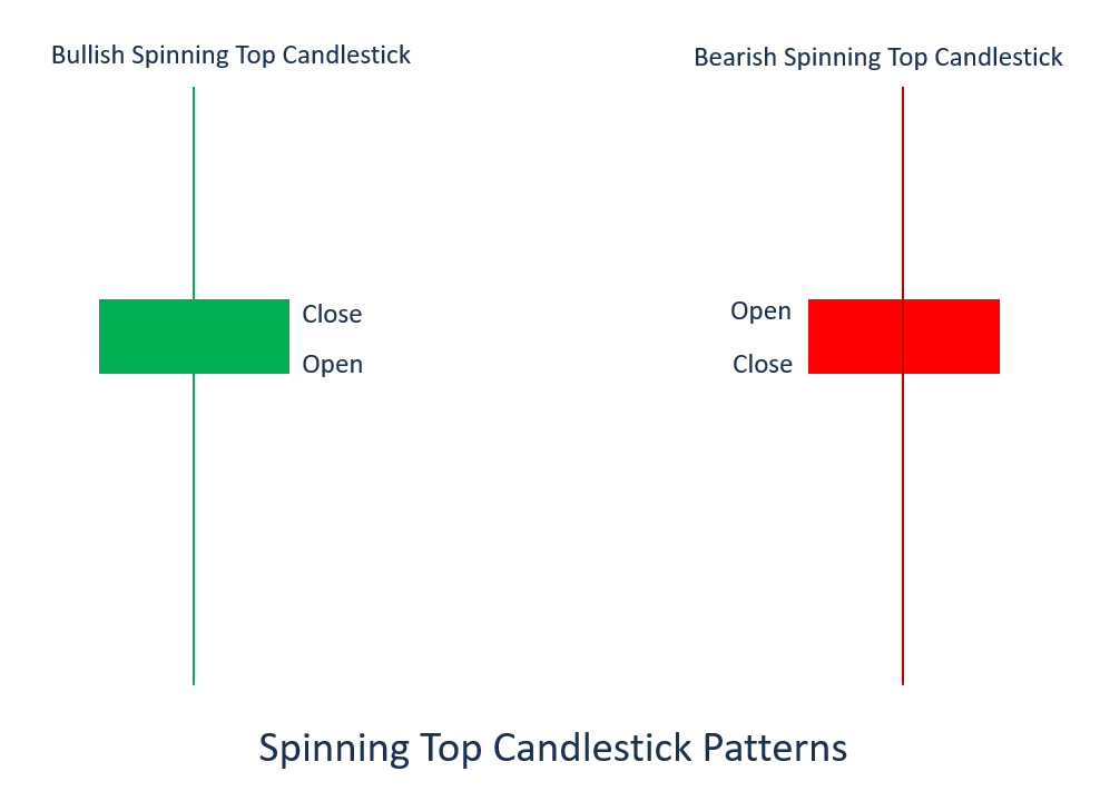 Spinning Top Pattern