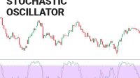 Stochastic Oscillator