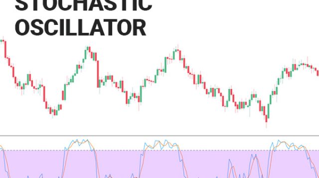 Stochastic Oscillator