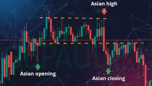 Strategi Asian Breakout