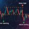 Strategi Asian Breakout