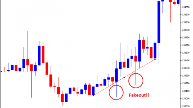 Strategi Fakeout