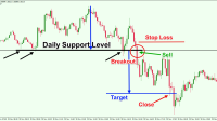 Trading Forex Short Term