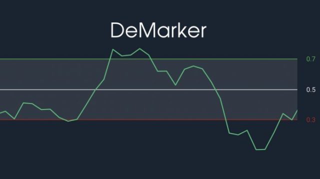 indikator DeMarker
