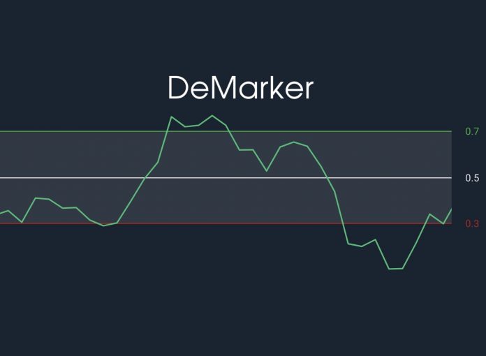 indikator DeMarker