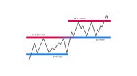 titik resistance trading forex