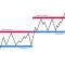 titik resistance trading forex