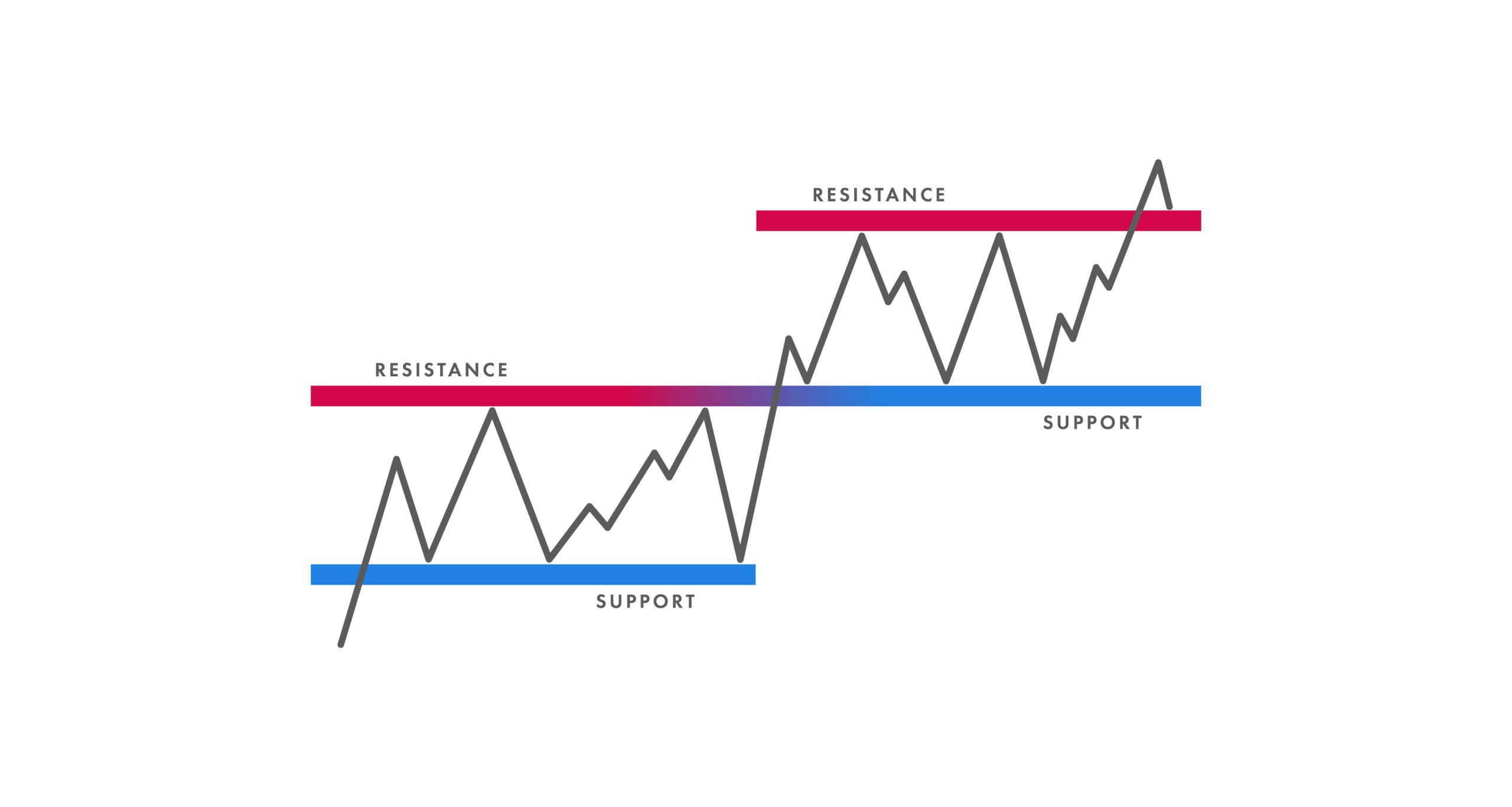 titik resistance trading forex