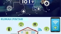 IoT dan Rumah Pintar
