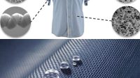 nanoteknologi dan Tekstil
