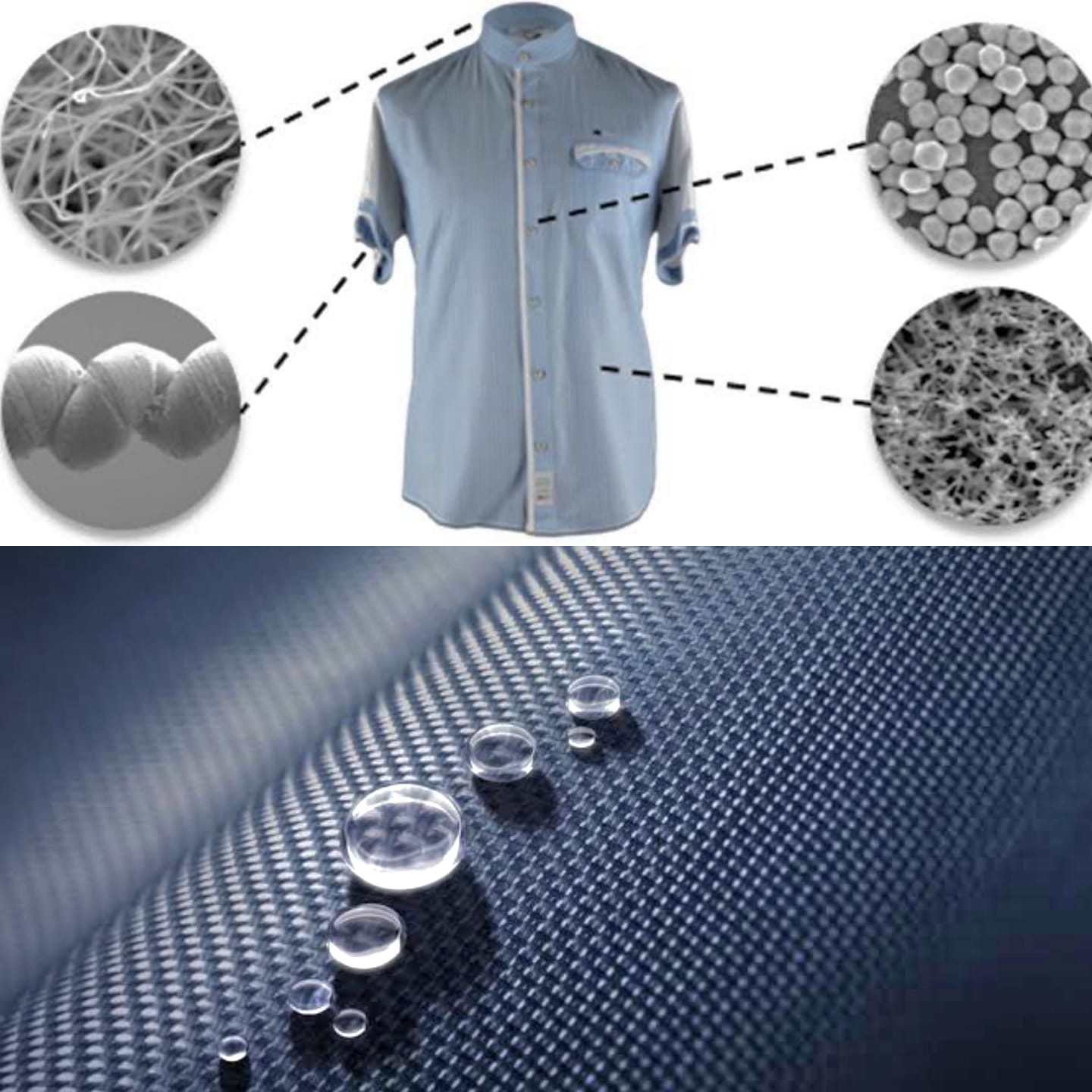 nanoteknologi dan Tekstil